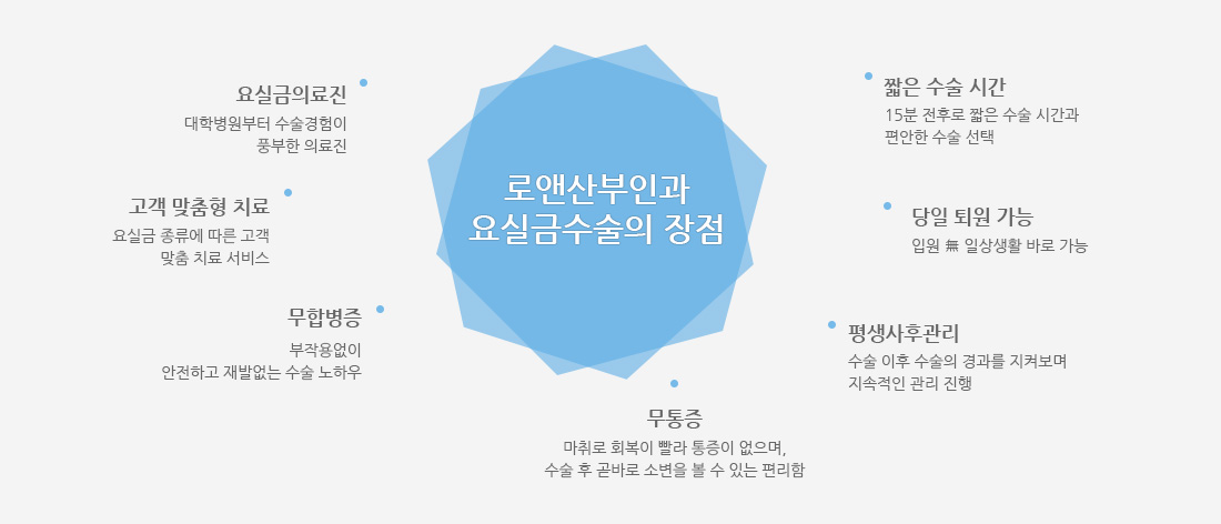 로앤산부인과 요실금 수술의 장점